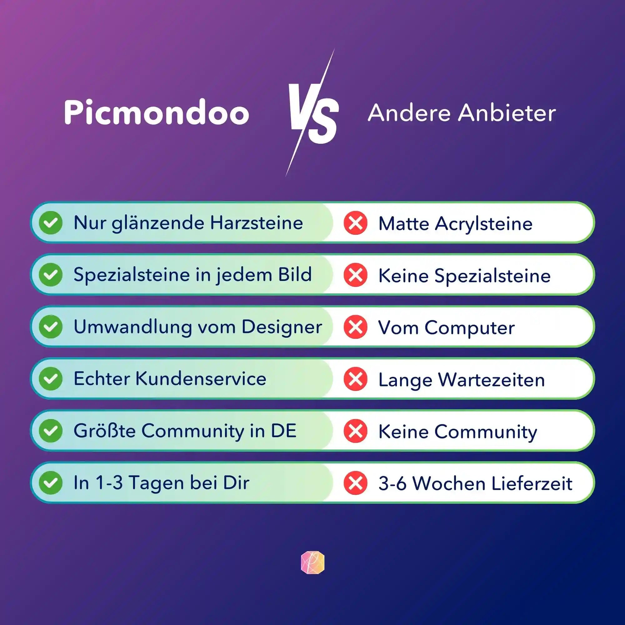 Vergleich von Picmondoo Diamond Painting Sets mit anderen Anbietern hinsichtlich Qualität, Service und Lieferzeit.